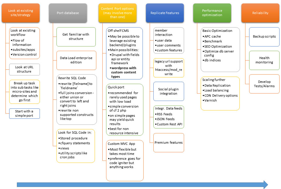 Cold Fusion Cheat Sheet